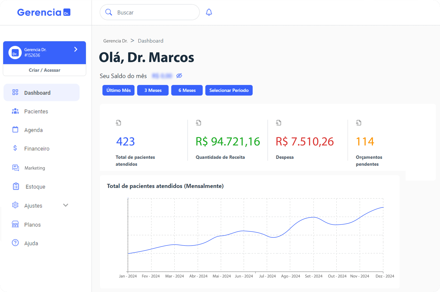 Dashboard do Gerencia Doctor com métricas de pacientes, receita e despesas
